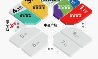 2027年上海职业装·团服展览会参展前准备及重要注意事项