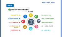 2027年青岛国际食品加工及包装机械展展位申请流程与办理指南