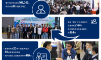 2026年上海国际重型机械装备展览会(HEAVY MACHINERY ASIA)展位预定注意事项与风险防范