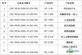 中体联认证企业名单公布（上）