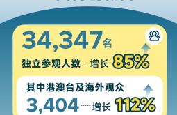 规模翻番之外还有更多亮点!2026 TCT深圳展顺利落幕,期待明年再相聚!