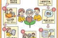 日本养老前沿观察｜高品质介护服务是如何形成的？